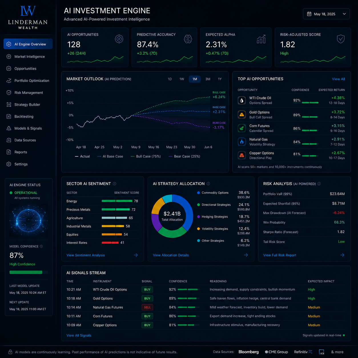 AI Investment Technology