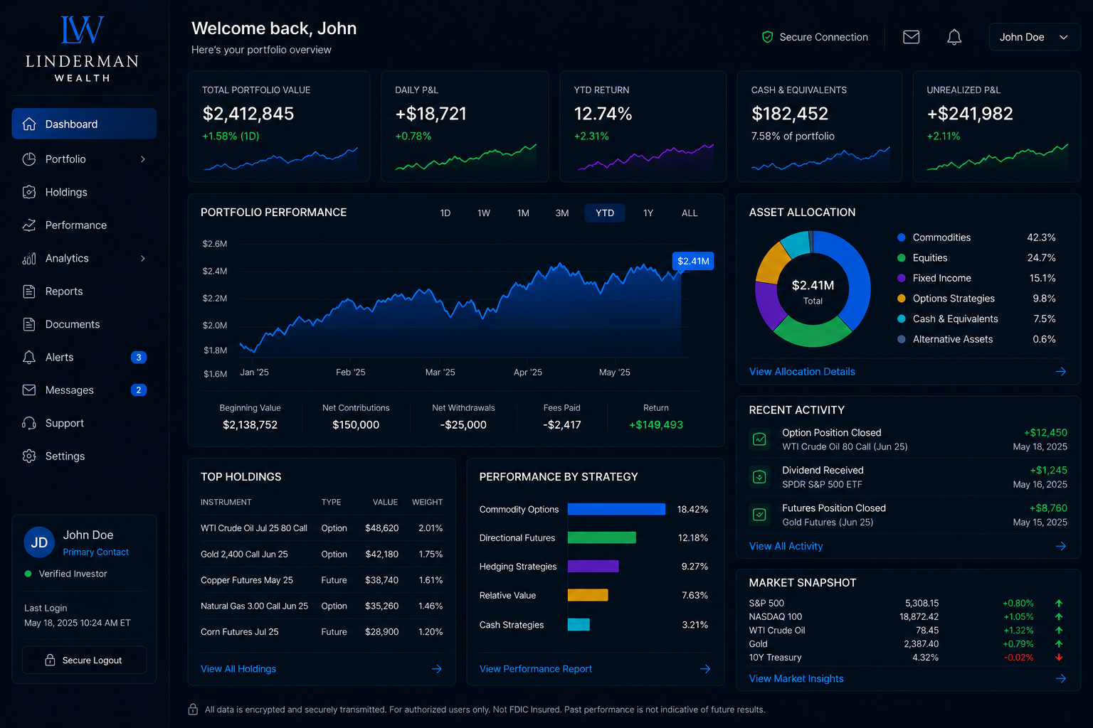 Institutional Client Platform