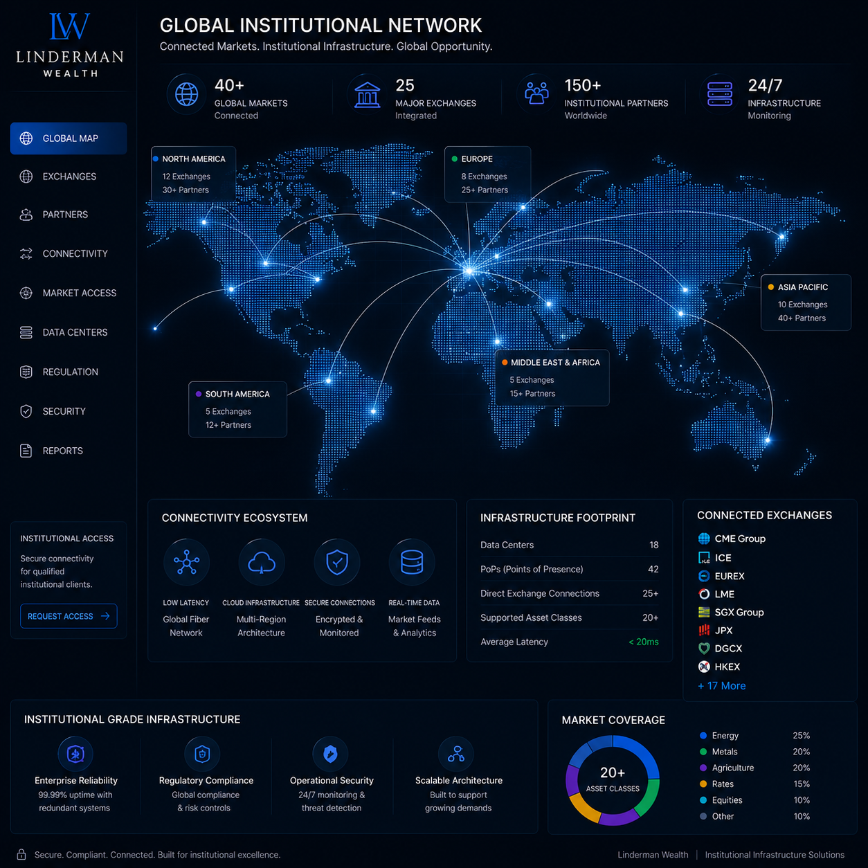 Institutional Trading Careers