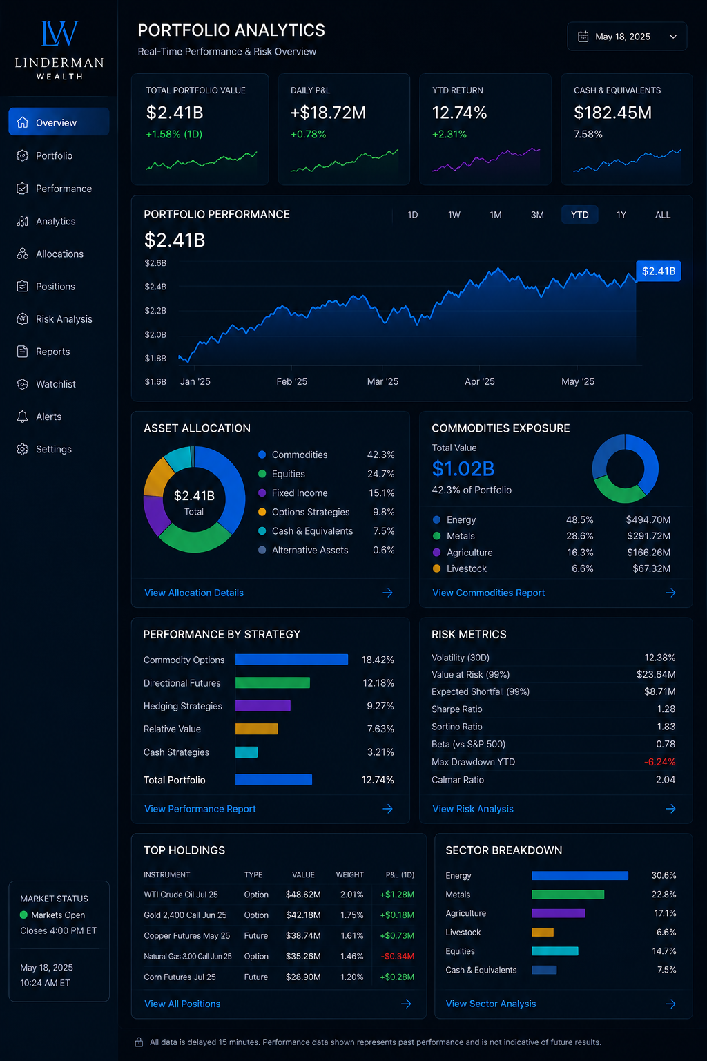 Portfolio Analytics