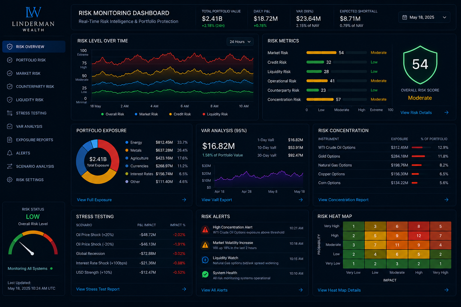 Risk Monitoring Dashboard