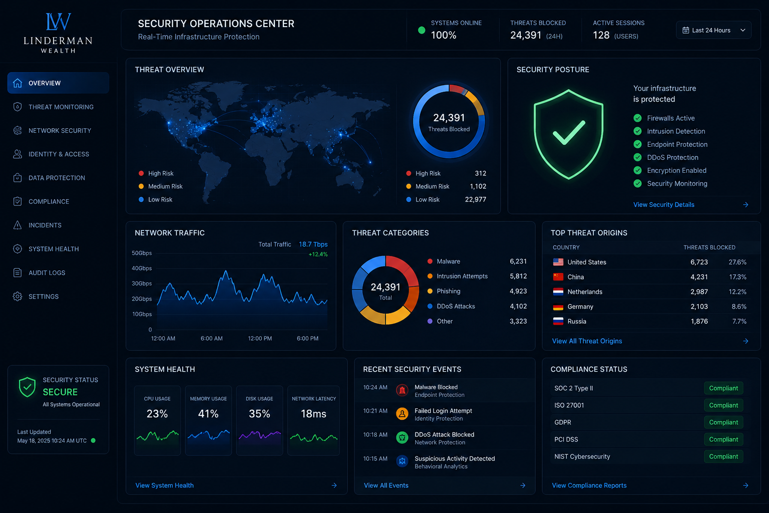 Security Dashboard