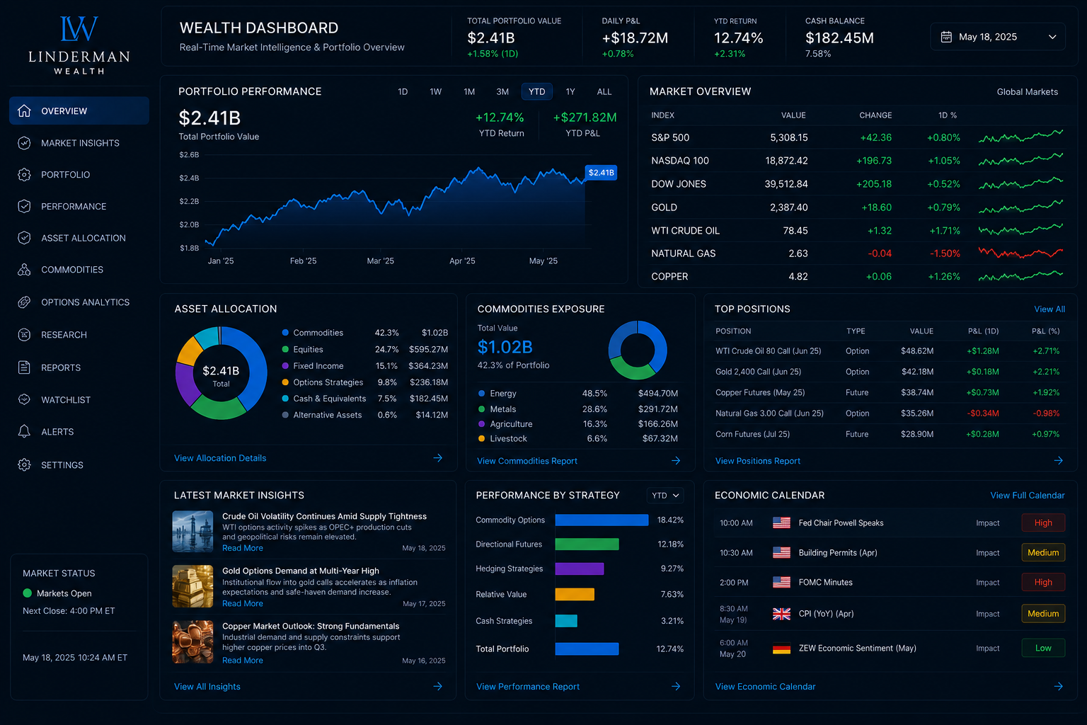 Investment Insights Dashboard